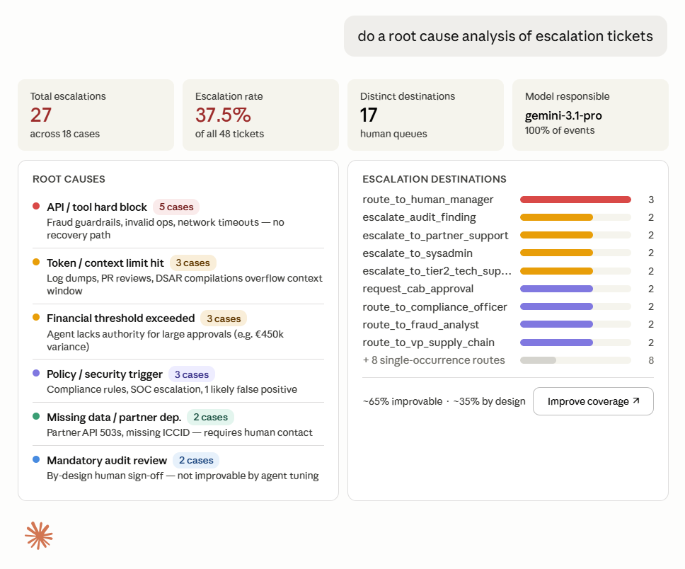 Querying the iwow observability dashboard via QPR MCP for a root cause analysis of AI agent escalation tickets