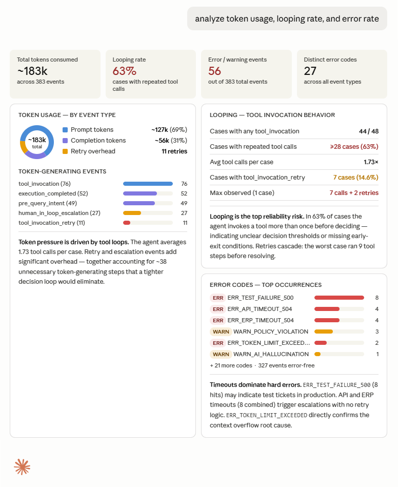 Detailed root cause analysis from the iwow observability dashboard showing per-category agent failure drivers