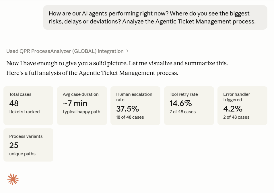Full AI agent process performance summary from the iwow observability dashboard via QPR MCP